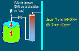 vase expansion fermé, volume tampon, dissipation chaleur